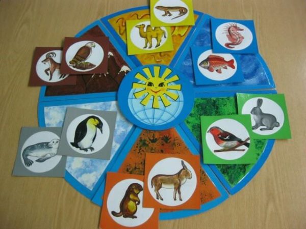 Игровое пособие в виде круга с сегментами среды обитания разных животных