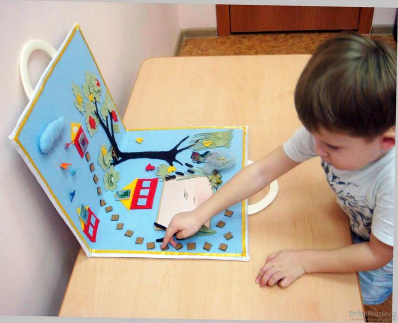 Контрольная работа по теме Дидактические игры в детском саду
