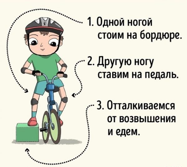 Алгоритм обучения посадки на велосипед